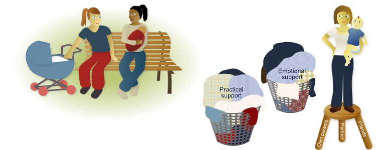 help and support for new parents