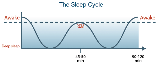 WWWT Worksheets Strategies Enough Sleep