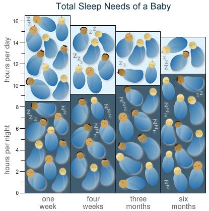 Total Sleep Needs of a Baby